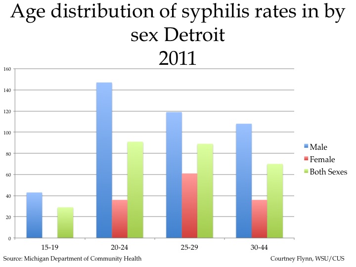 syphilis pictures male
